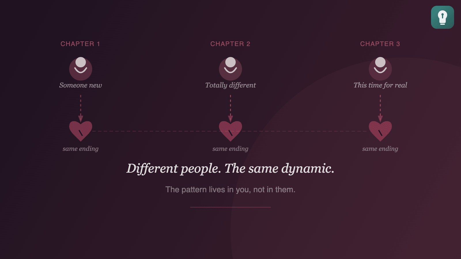 A repeating cycle illustration showing different people but the same emotional outcome