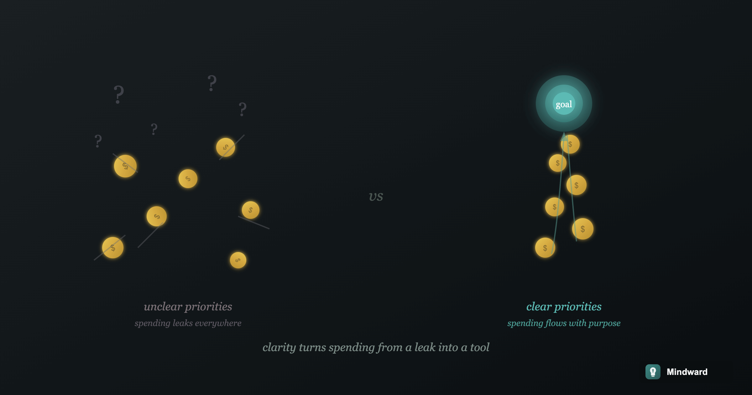 You Don't Have a Spending Problem. You Have a Clarity Problem.