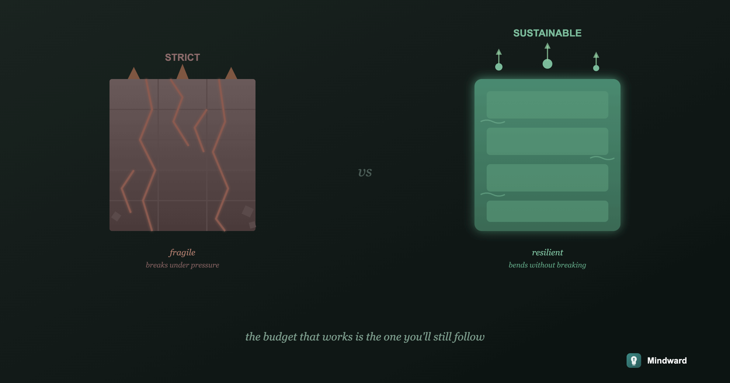 The Budget You'll Actually Follow Isn't the Strictest One