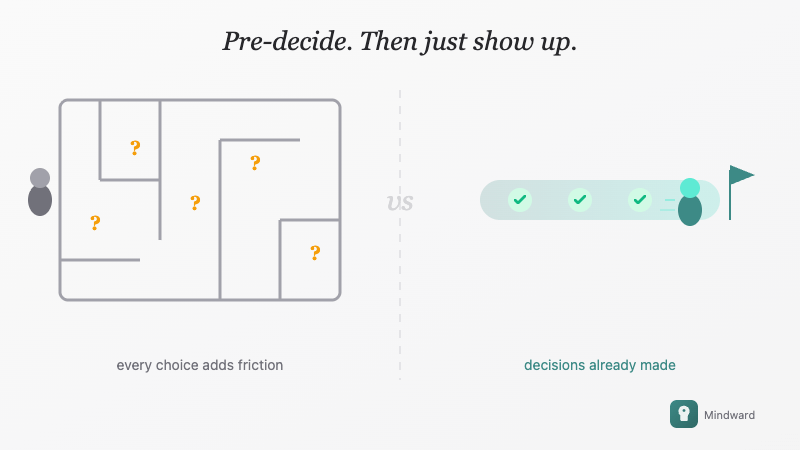 Illustration of a clear pathway with decisions already resolved versus a maze of choices