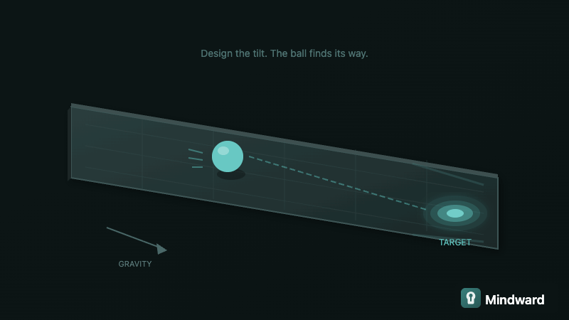 A tilted surface with a ball naturally rolling toward a target, representing how environment design guides behavior effortlessly
