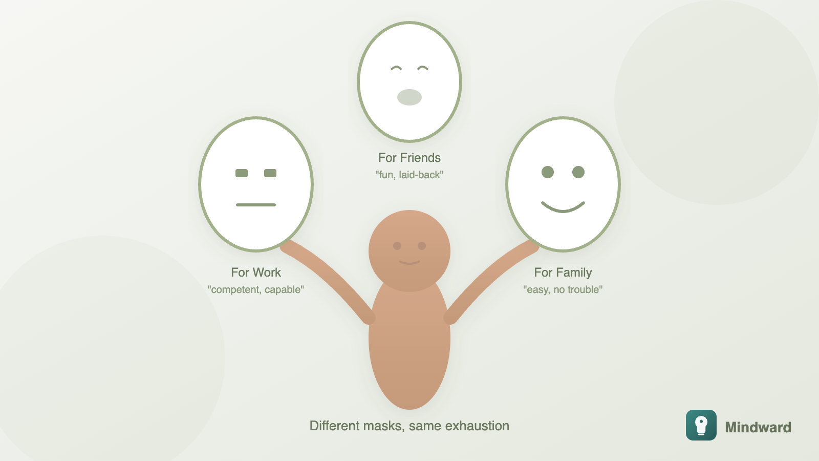 Illustration of a person wearing multiple masks, each reflecting what others want to see