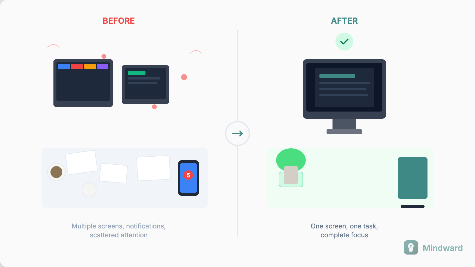 Before and after comparison of a distraction-filled environment versus a focus-optimized space