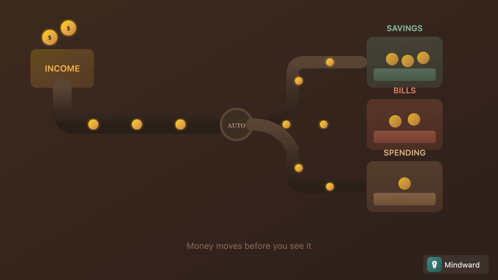 Illustration of money flowing through automated channels into separate designated containers
