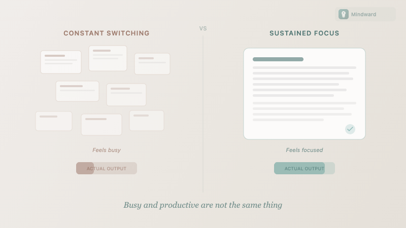 Contrast between perceived productivity from constant switching versus actual output from sustained focus