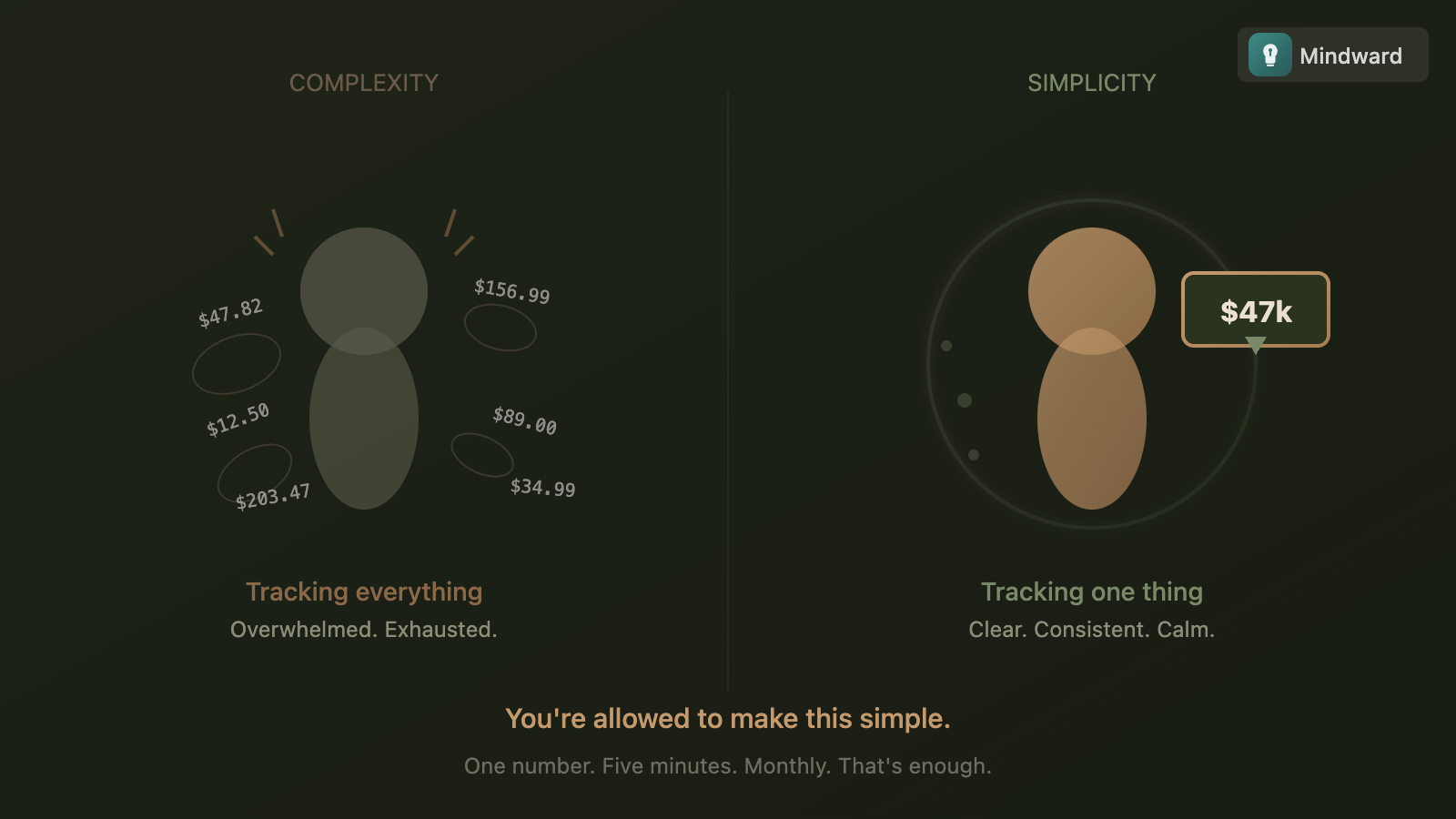 Illustration showing a person relaxed and calm looking at one simple number versus stressed and overwhelmed by multiple complex charts