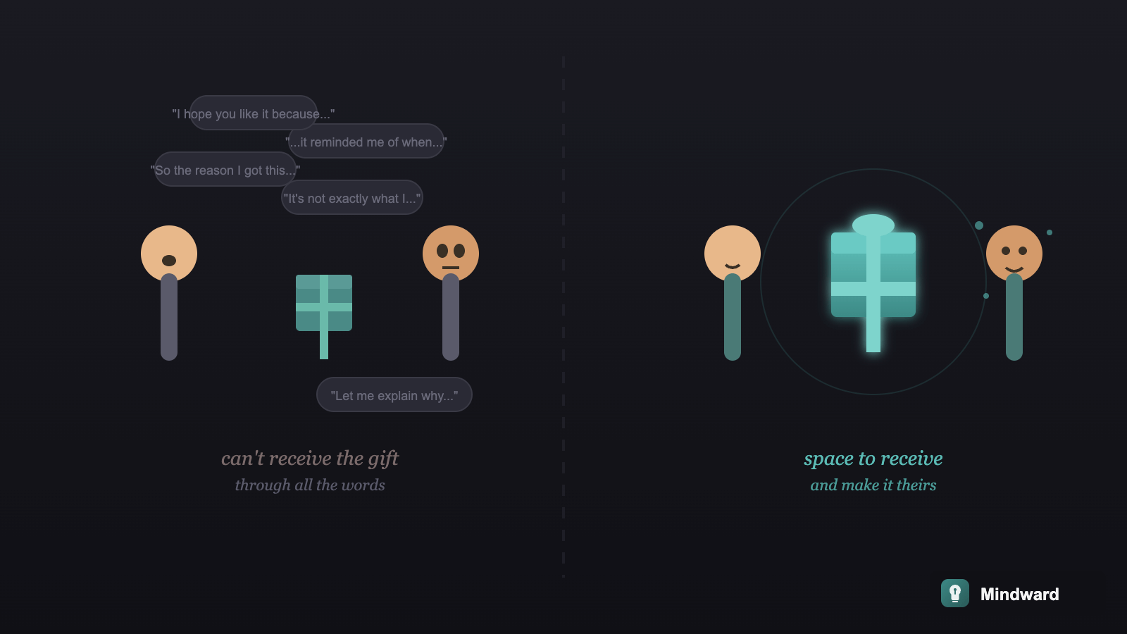 Two versions of giving a gift: one where the giver keeps explaining the gift endlessly, another where the gift is simply offered with space for the receiver to appreciate it