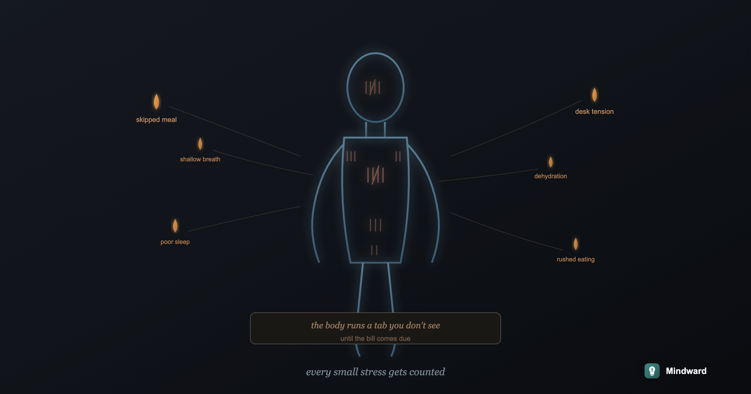 Your Body Keeps Score of the Small Things Too