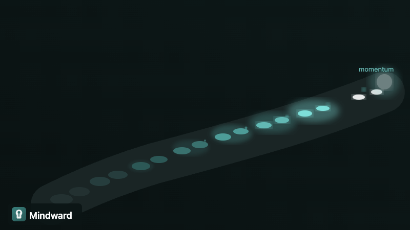 A path where the first few steps are dim but each subsequent step glows brighter, showing momentum building