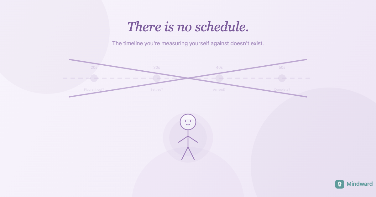 You're Not Behind. There's No Schedule.