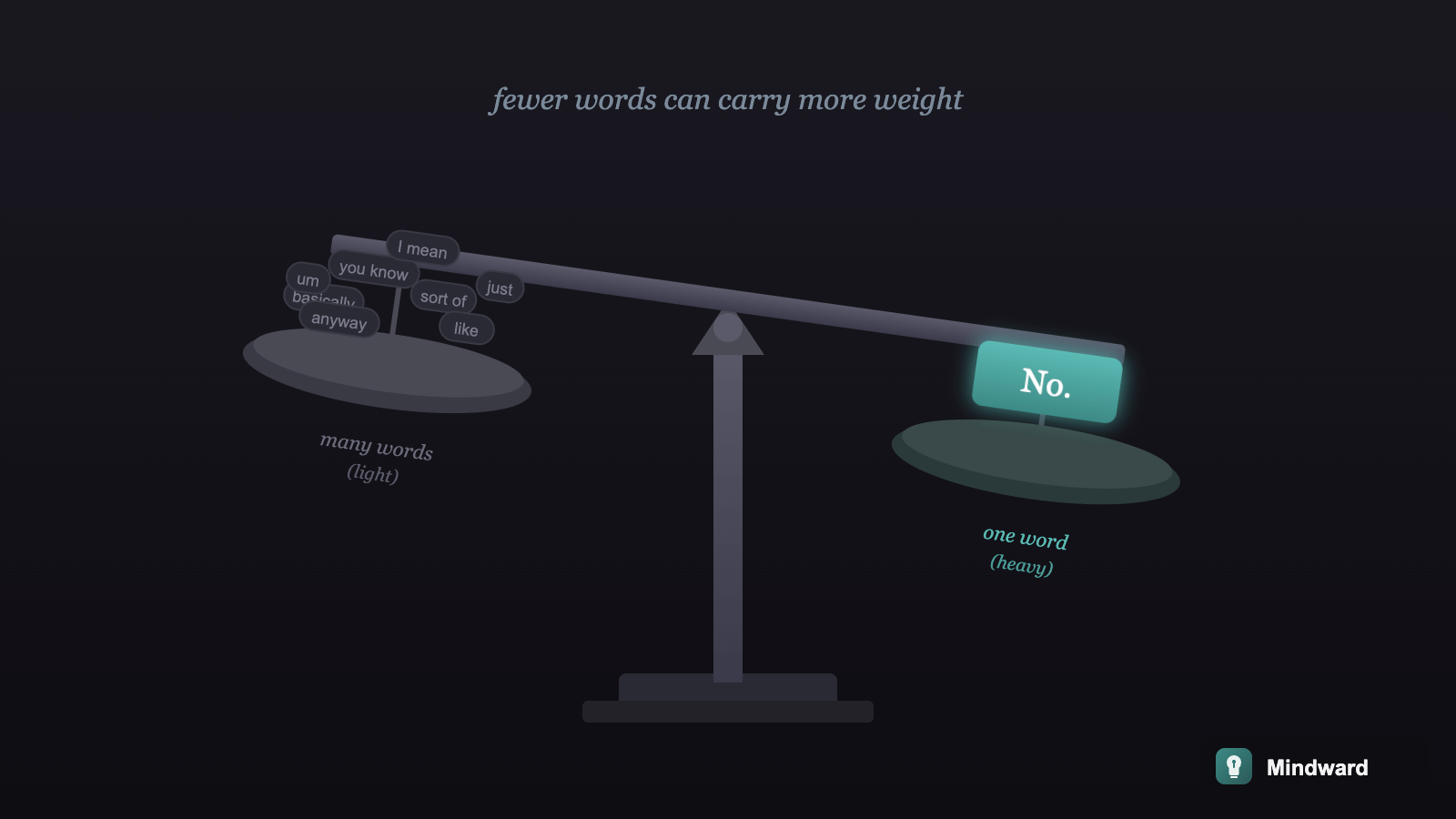 A scale showing one side weighed down by many light words, the other side balanced by a single heavy word—demonstrating that fewer words can carry more weight
