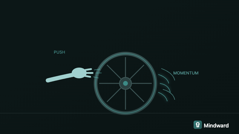 A wheel that only starts spinning after a hand pushes it, with momentum lines appearing after the initial push