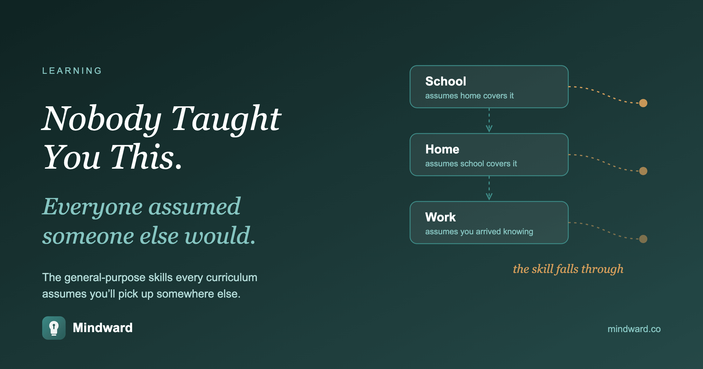 Nobody Taught You This. Everyone Assumed Someone Else Would.