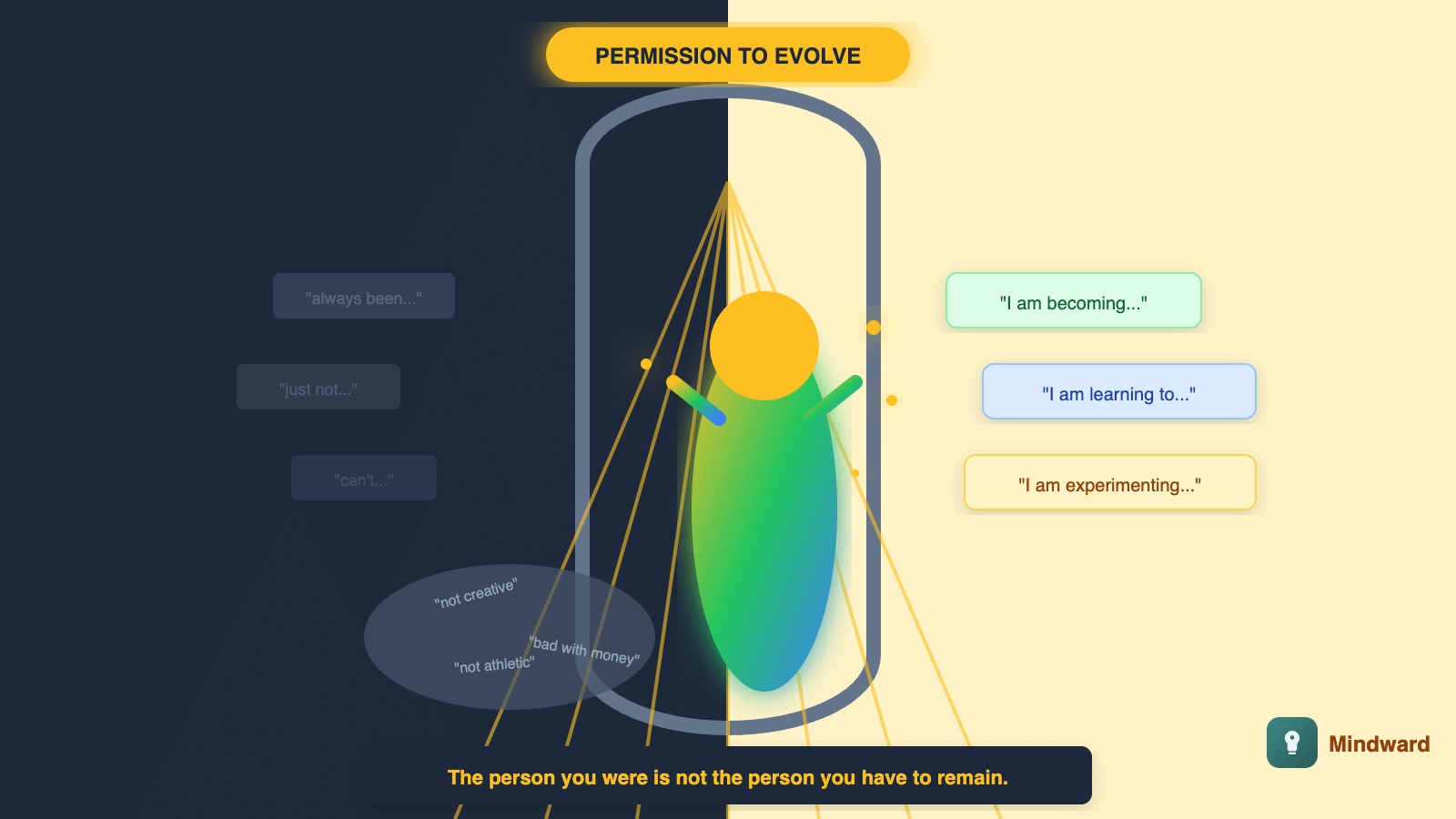 Person standing at a threshold, shedding an old gray cloak labeled with limiting beliefs ('not creative,' 'bad with money,' 'not athletic') while stepping into light wearing a new colorful identity. The old beliefs are on the floor behind them. The doorway is labeled 'Permission to Evolve.'