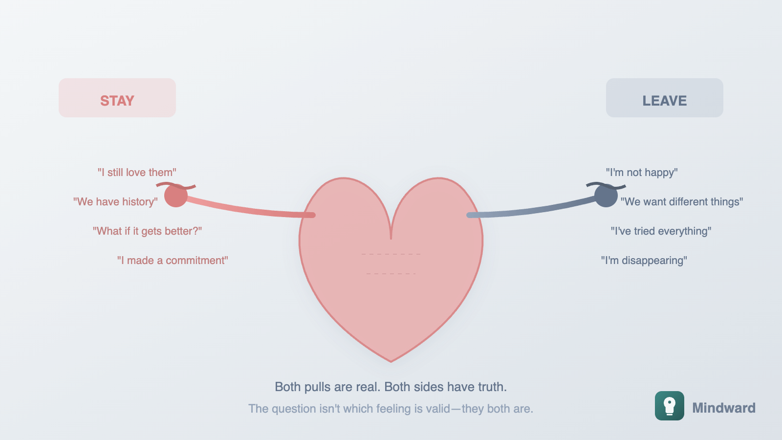 A heart split in two halves—one half pulling toward staying, the other pulling toward leaving, both valid