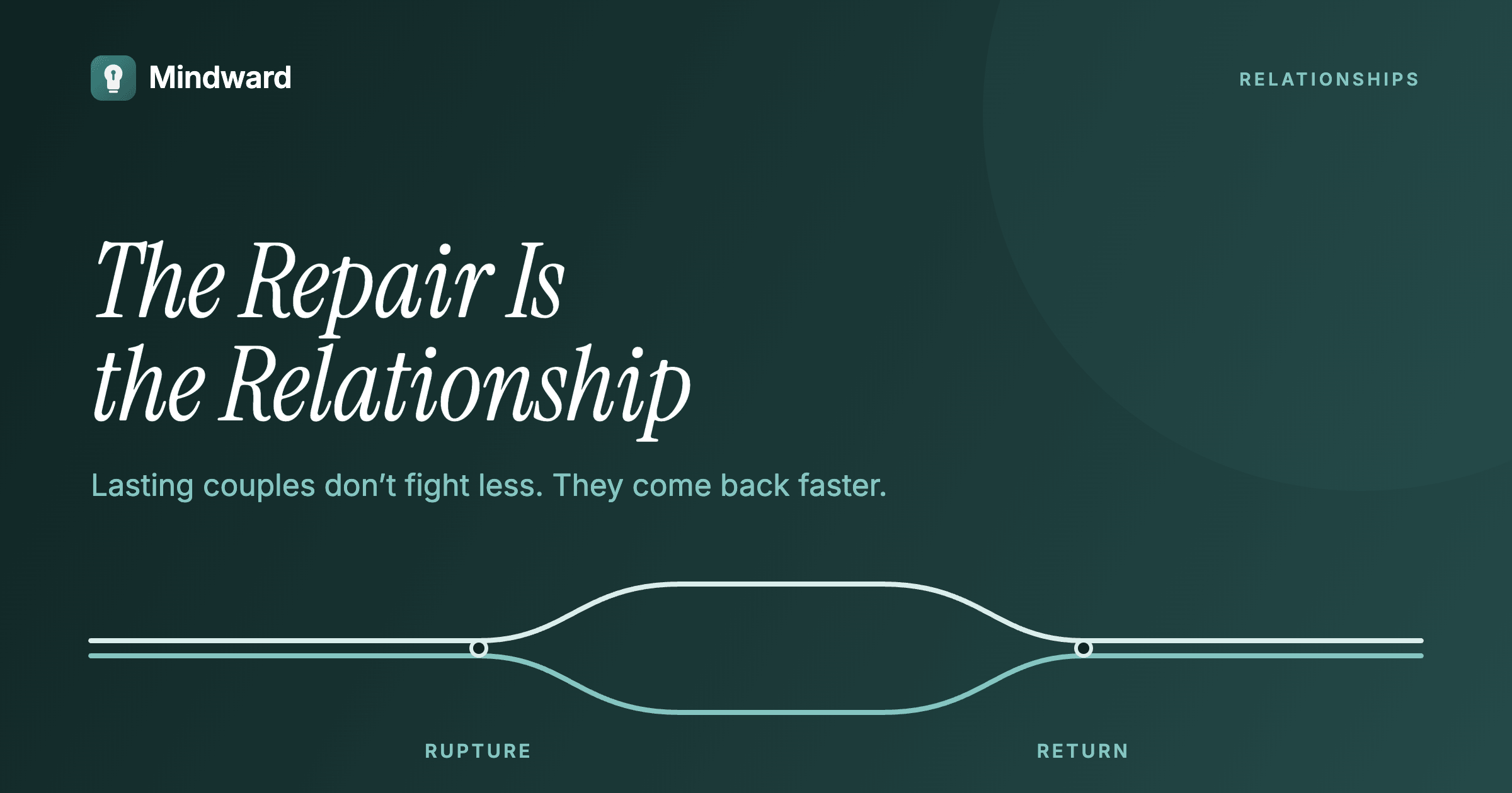 The Repair Is the Relationship