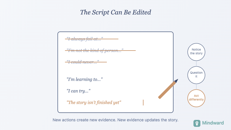 Illustration of rewriting or editing a personal narrative script
