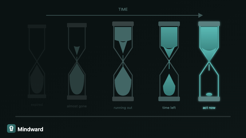 A row of hourglasses with sand running out at different rates, some nearly empty, showing options expiring over time