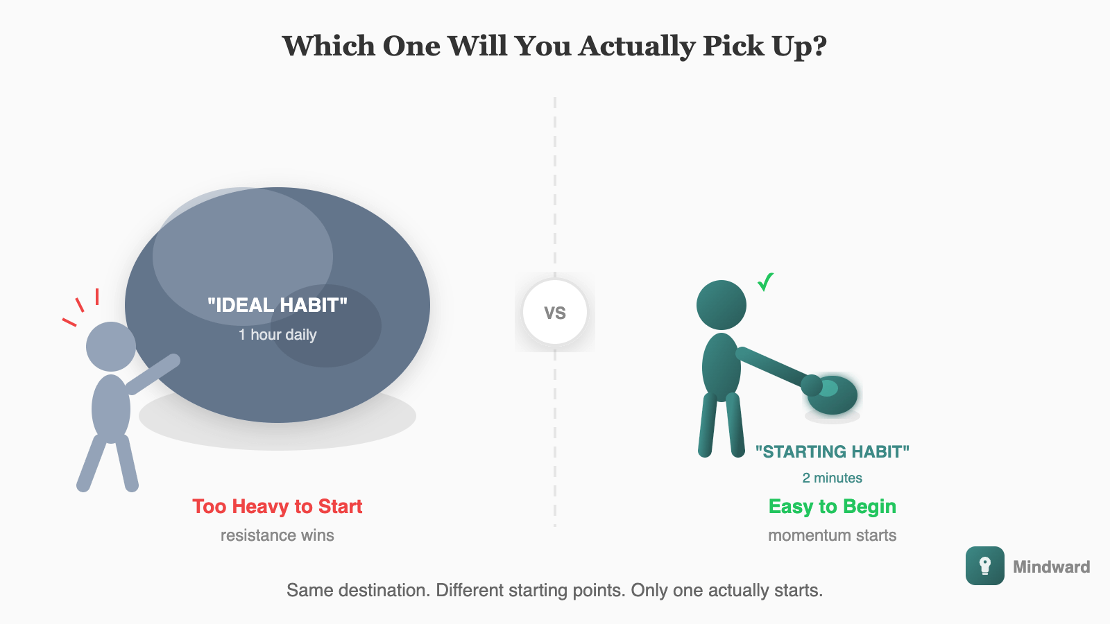 Illustration showing a large intimidating boulder labeled 'ideal habit' next to a tiny pebble labeled 'starting habit'. A figure easily picks up the pebble while another figure struggles with the boulder.