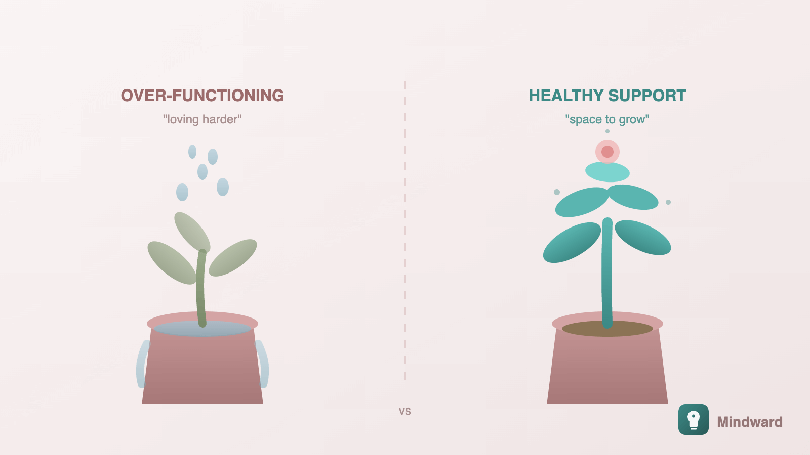 Two plants side by side—one being over-watered and drowning, one given space and thriving