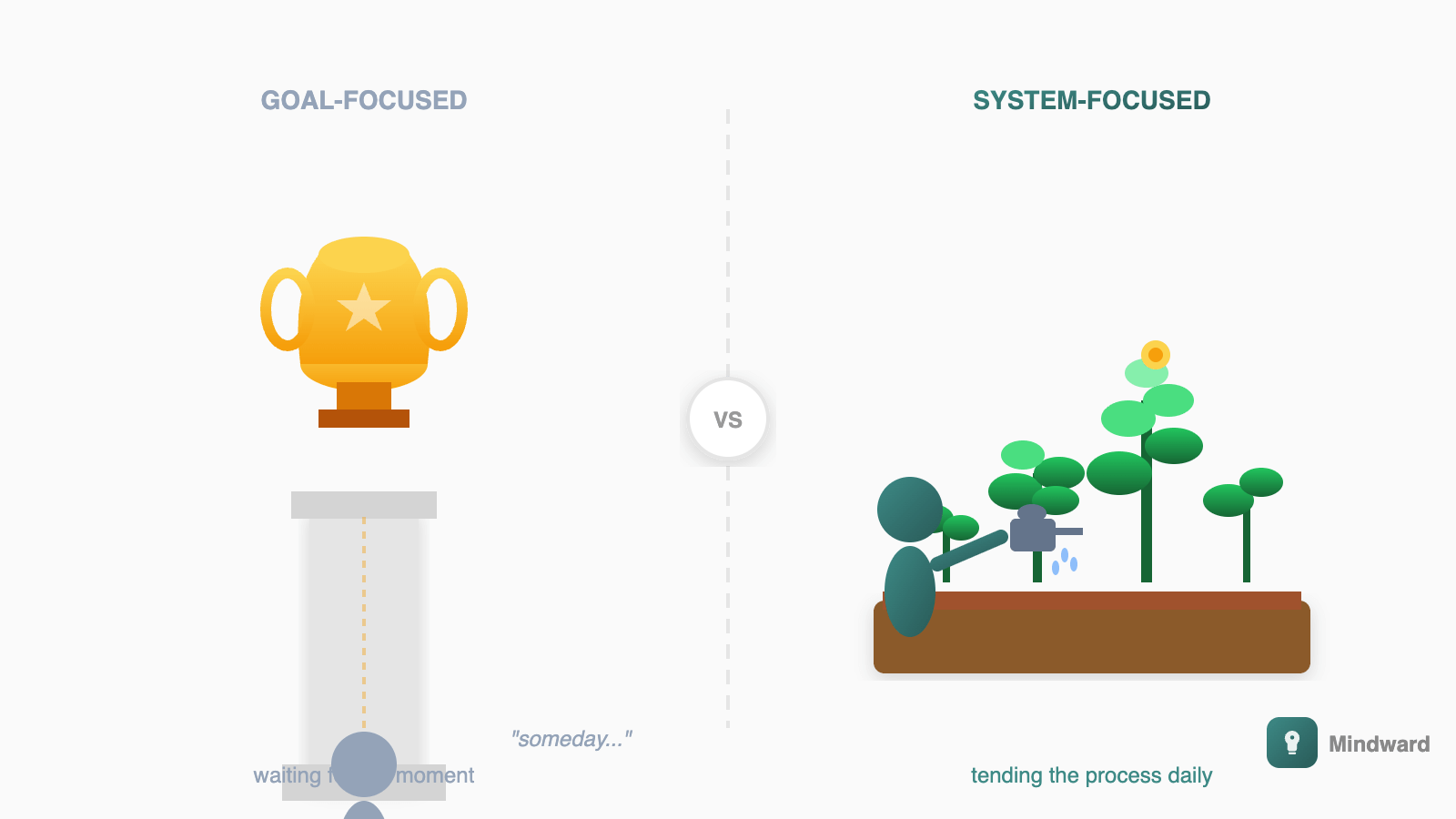 Split illustration: left side shows a person looking up at a trophy on a high pedestal (goal-focused), right side shows a person tending to a small garden that's growing steadily (system-focused). The garden is clearly thriving.