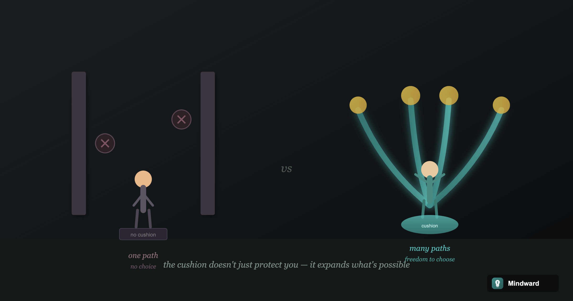 The Emergency Fund Isn't About Emergencies. It's About Options.