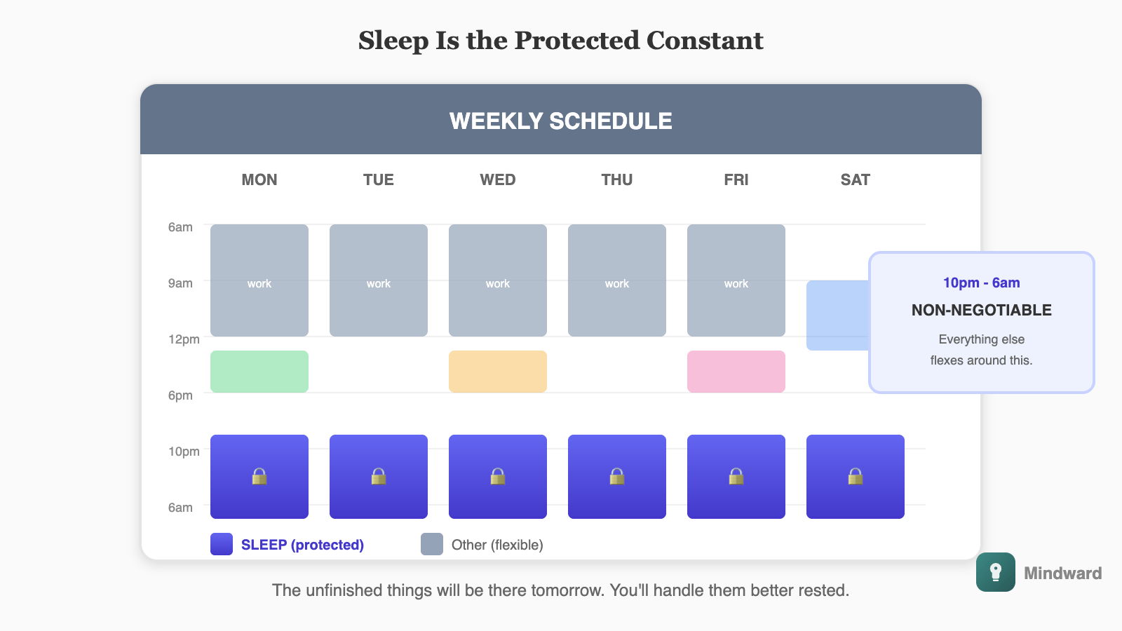Calendar view showing sleep time blocked off as a non-negotiable appointment, colored differently from other commitments. Other activities flex around the protected sleep block, not the other way around.