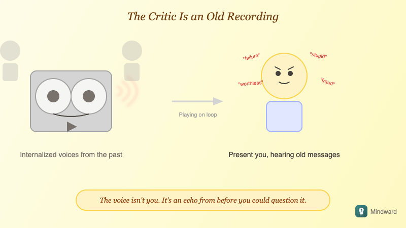 Illustration showing the inner critic as an old recording or echo from the past, separate from present self