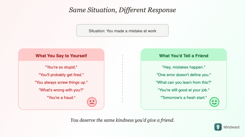 Side-by-side comparison of harsh self-talk versus compassionate friend-talk for the same situation