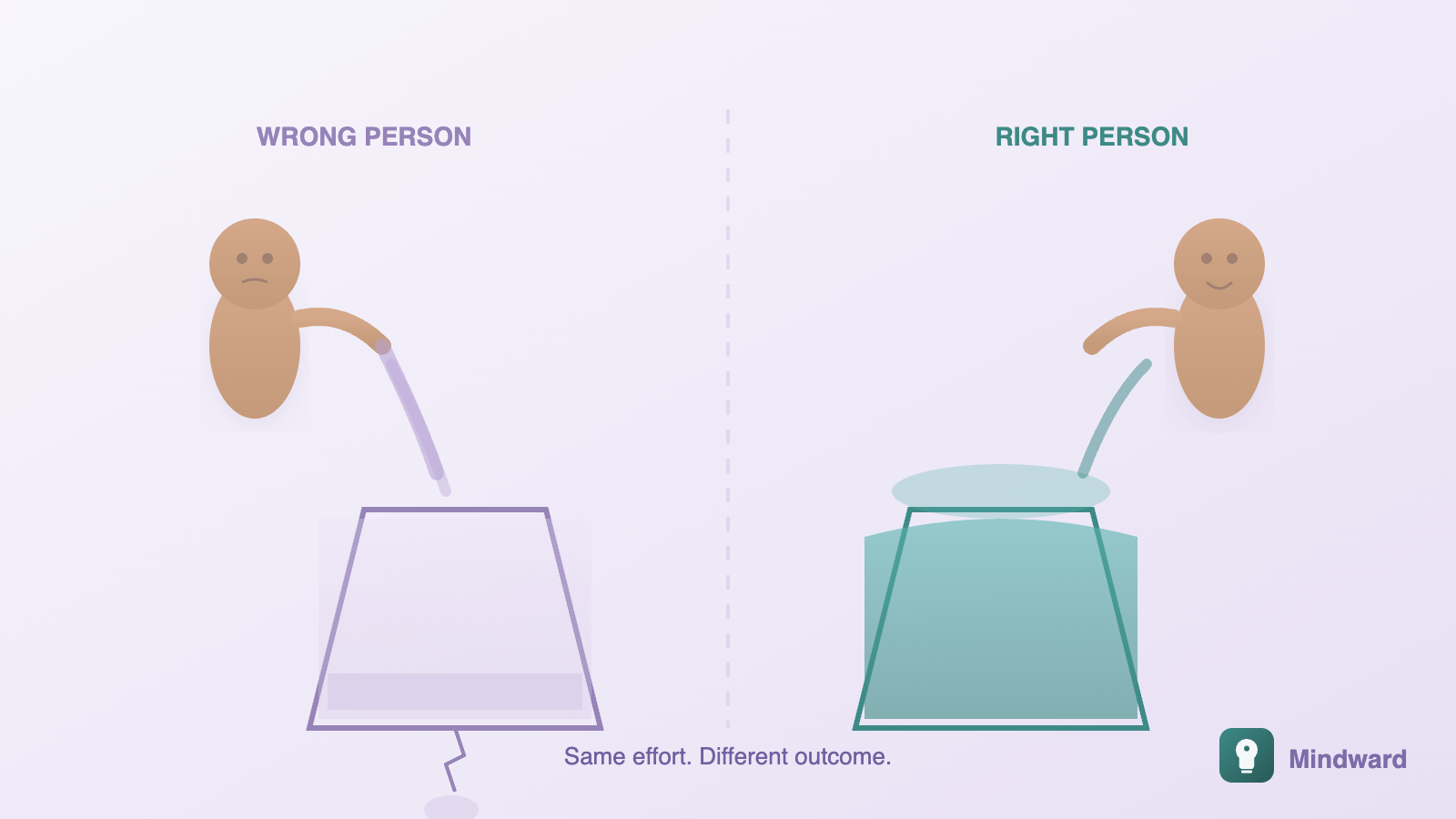 Two containers side by side—one nearly empty with a person pouring everything in, the other full and overflowing freely