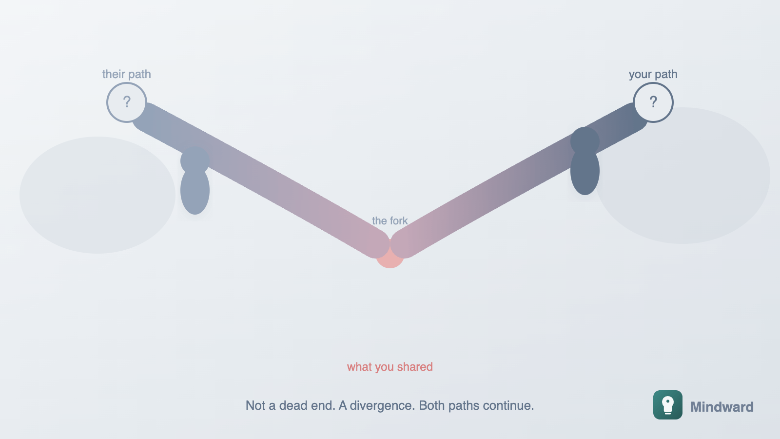 Two paths diverging from a shared origin point—not a dead end, but a fork