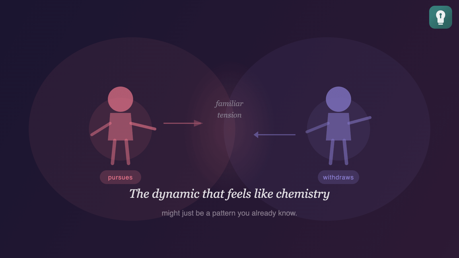 Two people in a push-pull dynamic, illustrated as opposite magnets drawn together