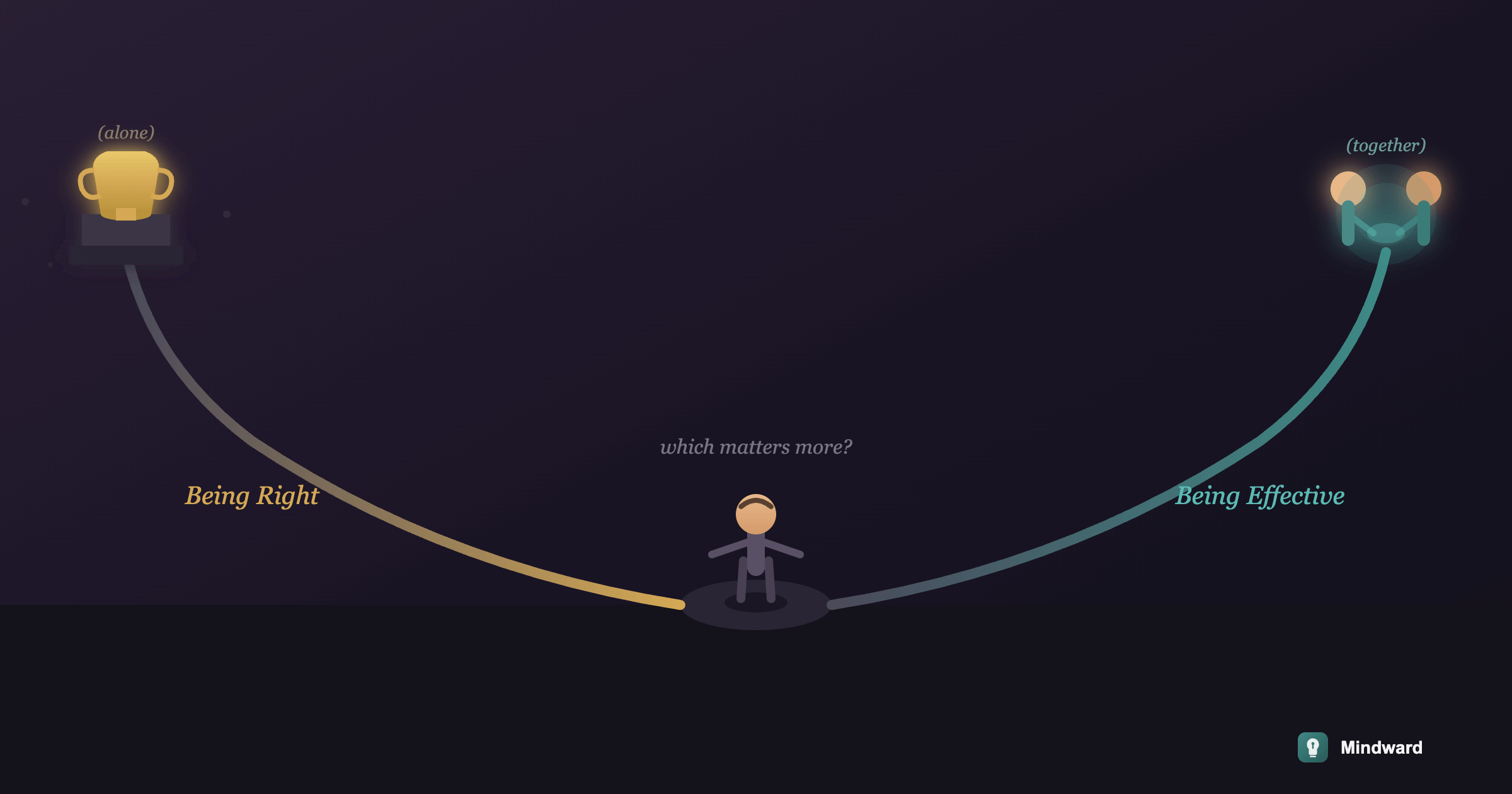 You Can Be Right and Still Lose the Conversation