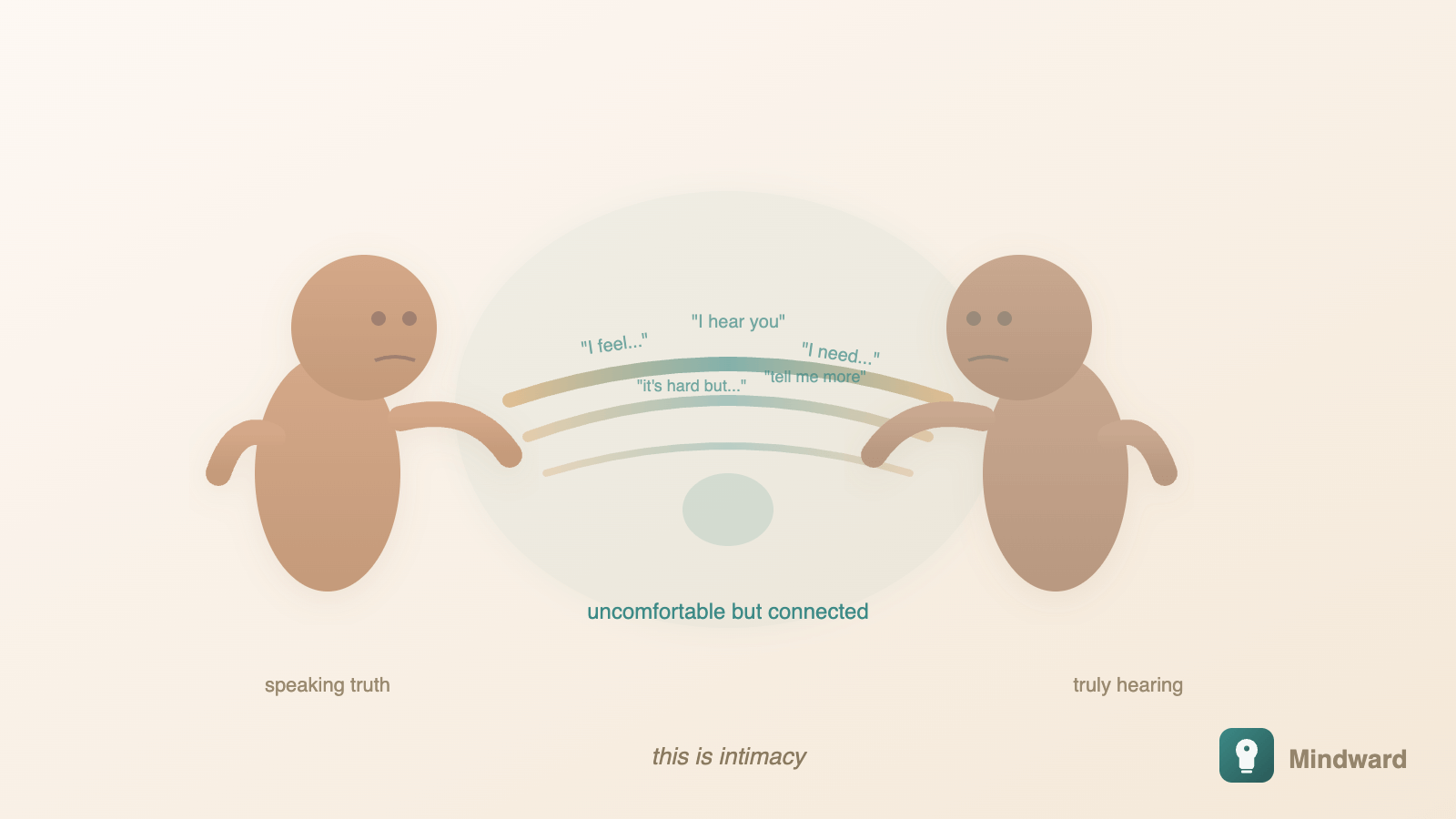 Two people facing each other with words flowing between them—uncomfortable but connected, showing healthy conflict as bridge not barrier
