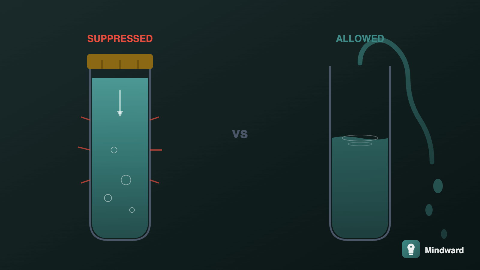 Visual metaphor showing emotions as water - suppressed emotions building pressure versus allowed emotions flowing through naturally